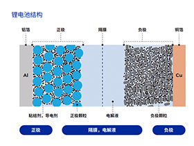 Pall頗爾驅(qū)動未來電池技術(shù)-鋰電池隔膜生產(chǎn)過濾解決方案