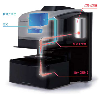 島津紅外拉曼顯微鏡AIRsight